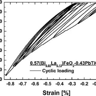 Soil Stress-Strain Image